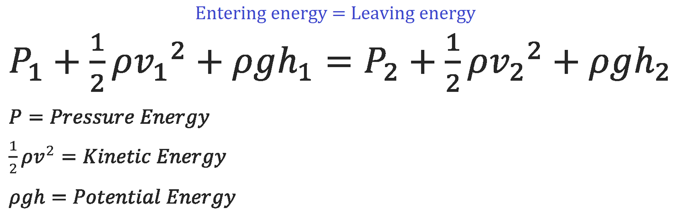 Conservation of energy