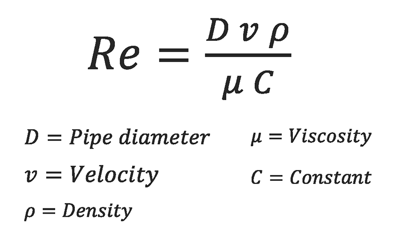 Reynolds Number