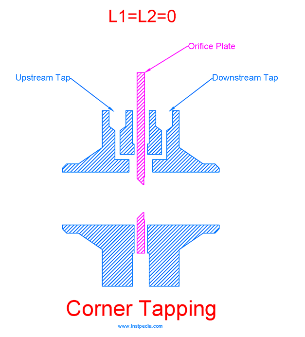 Corner Tapping