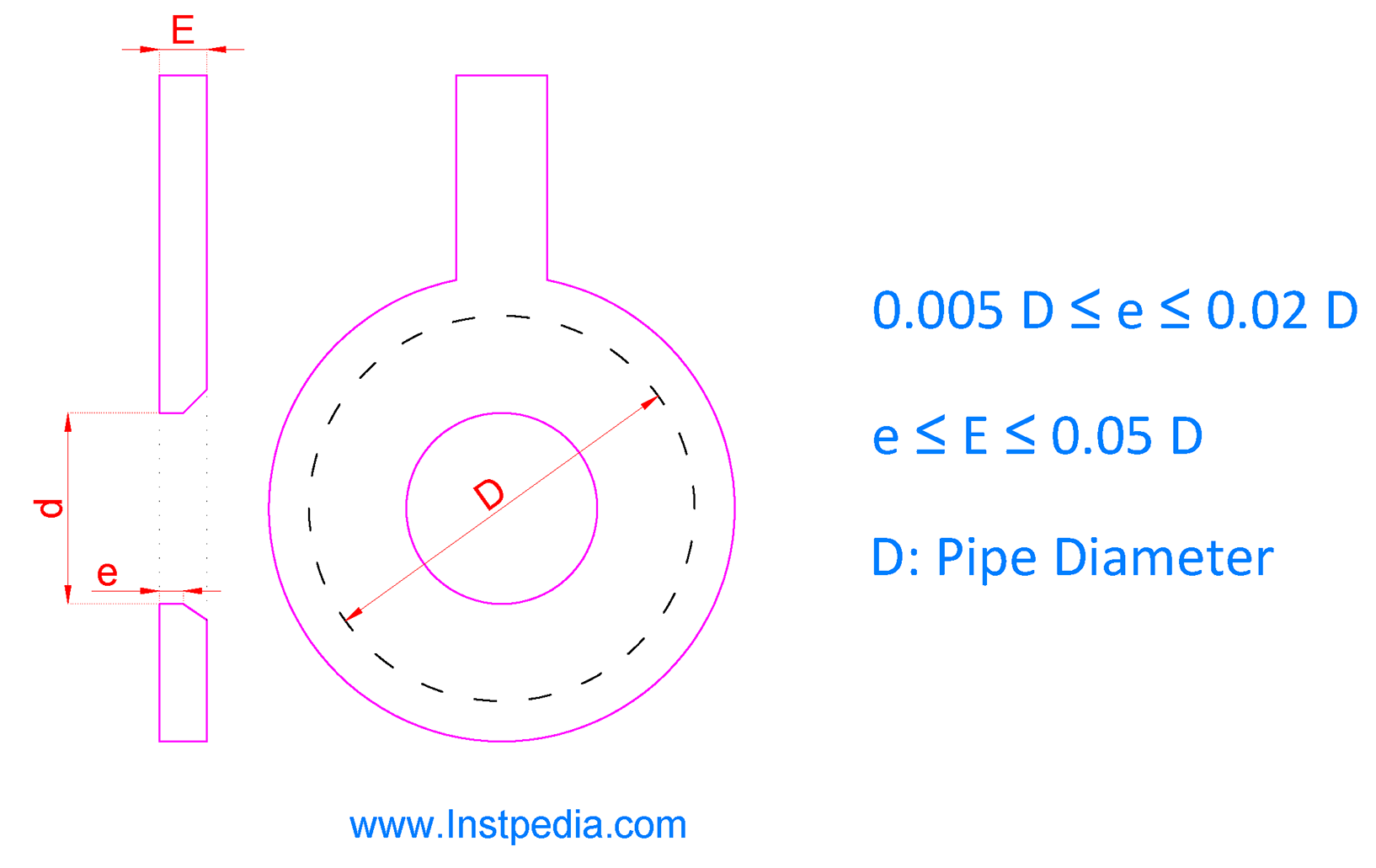 Orifice Plate Thickness