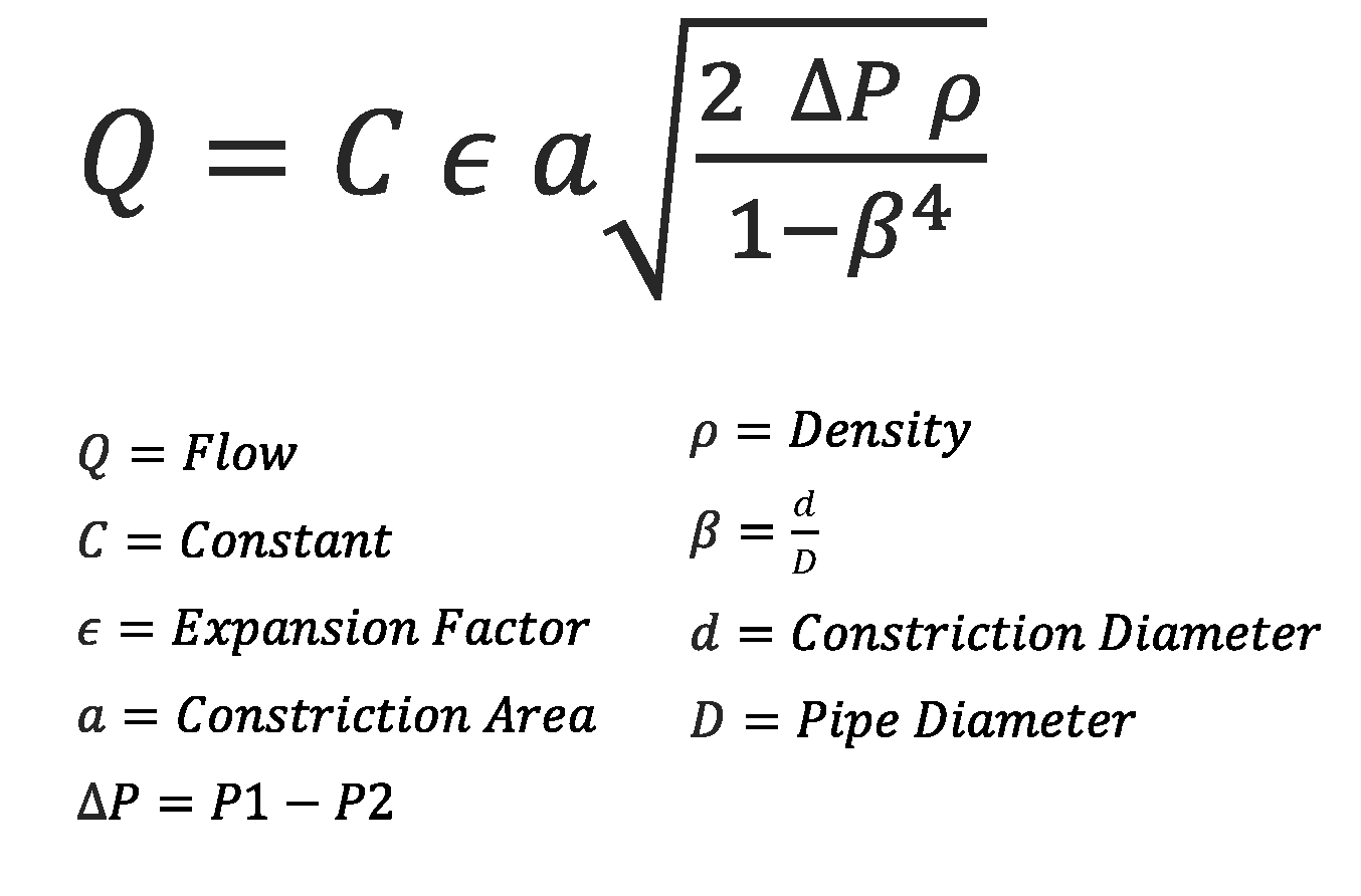 Orifice Plate Calculation