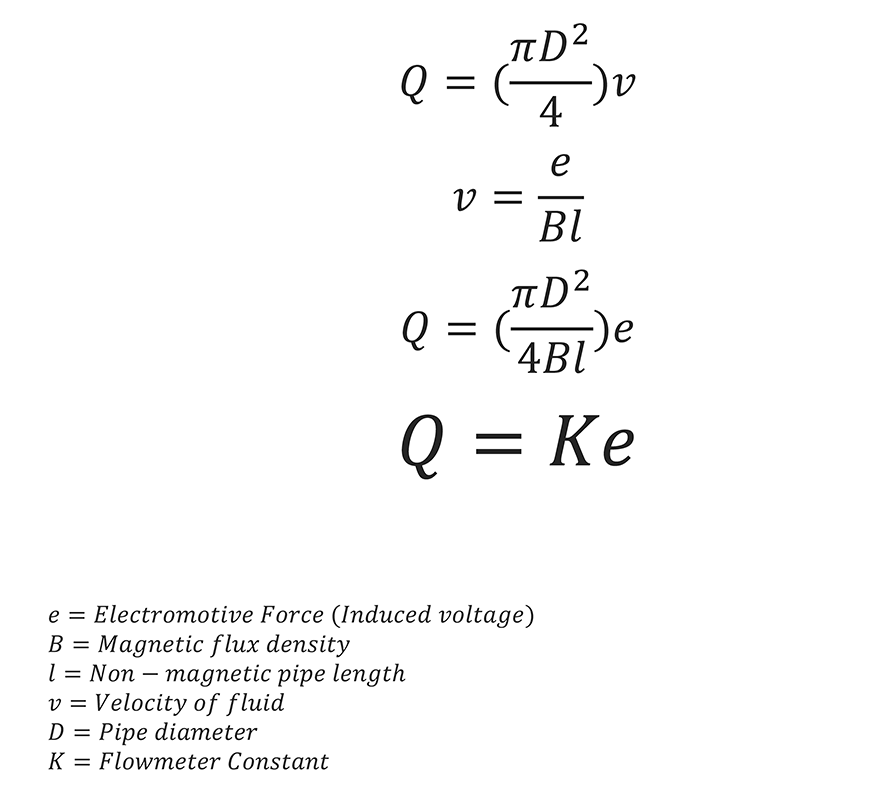 Magnetic Flowmeter Flow Equation