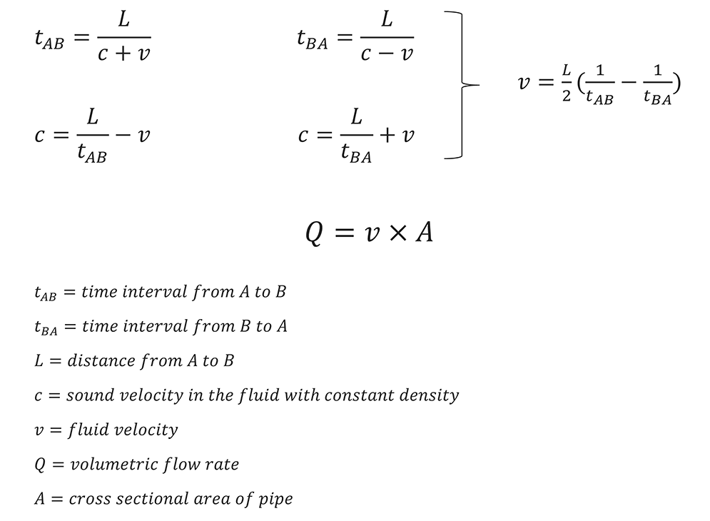 Transit-Time Flowmeter Equation