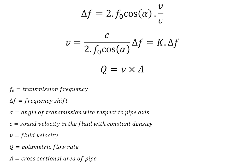 Doppler Flowmeter Flow Equation