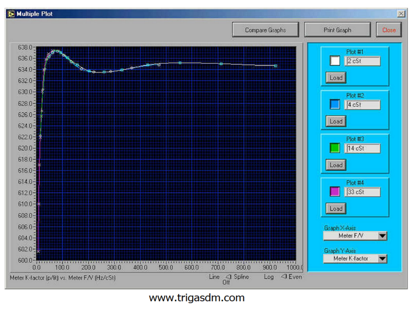 Universal Viscosity Curve (UVC)