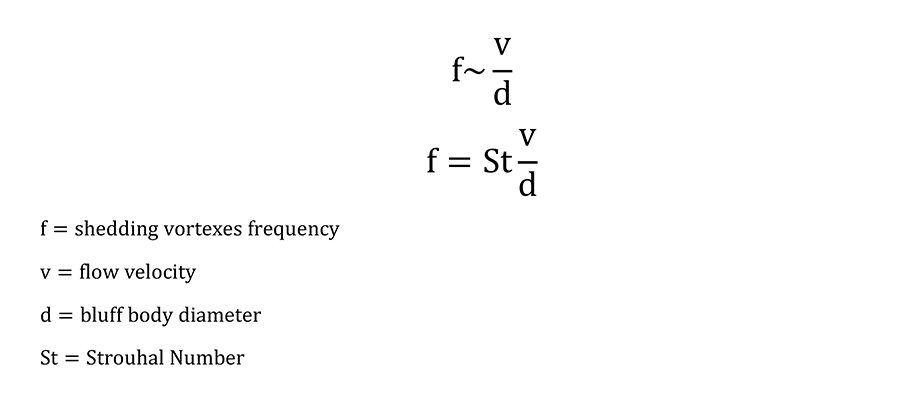 Frequency of Shedding Vortexes
