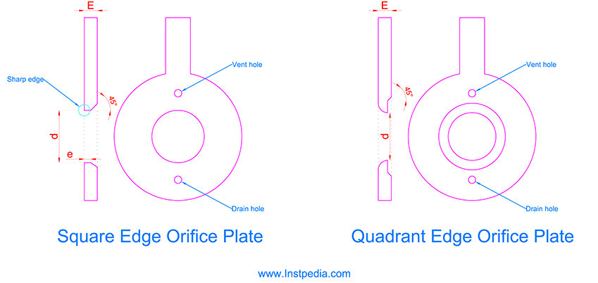 Square edge quadrant edge Orifice Plate