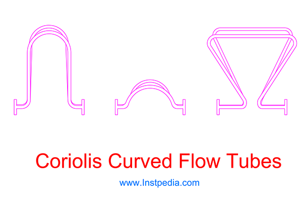 Coriolis curved flow tube