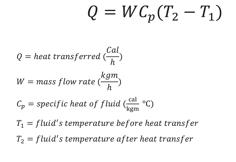 Heat Transfer Equation