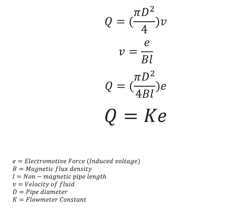 معادله جریان فلومتر مغناطیسی