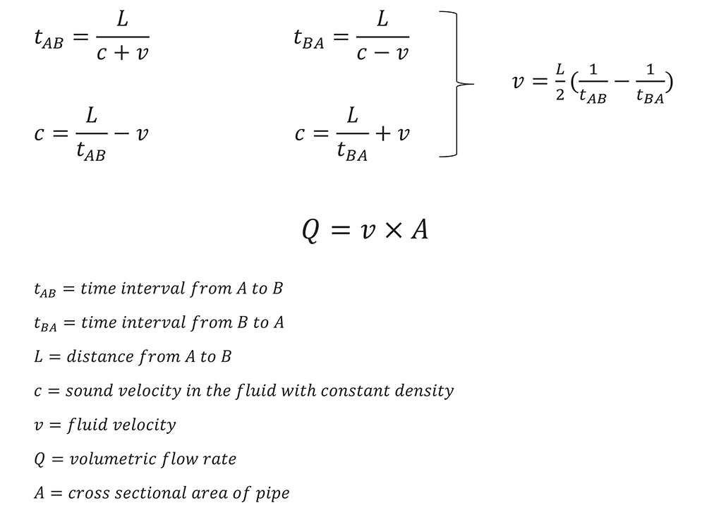  معادله جریان فلومتر زمان انتقال 