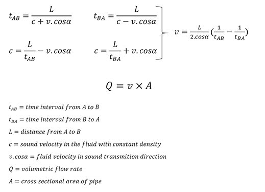  معادله جریان سیال فلومتر زمان انتقال 