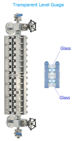 Transparent Level Gauge