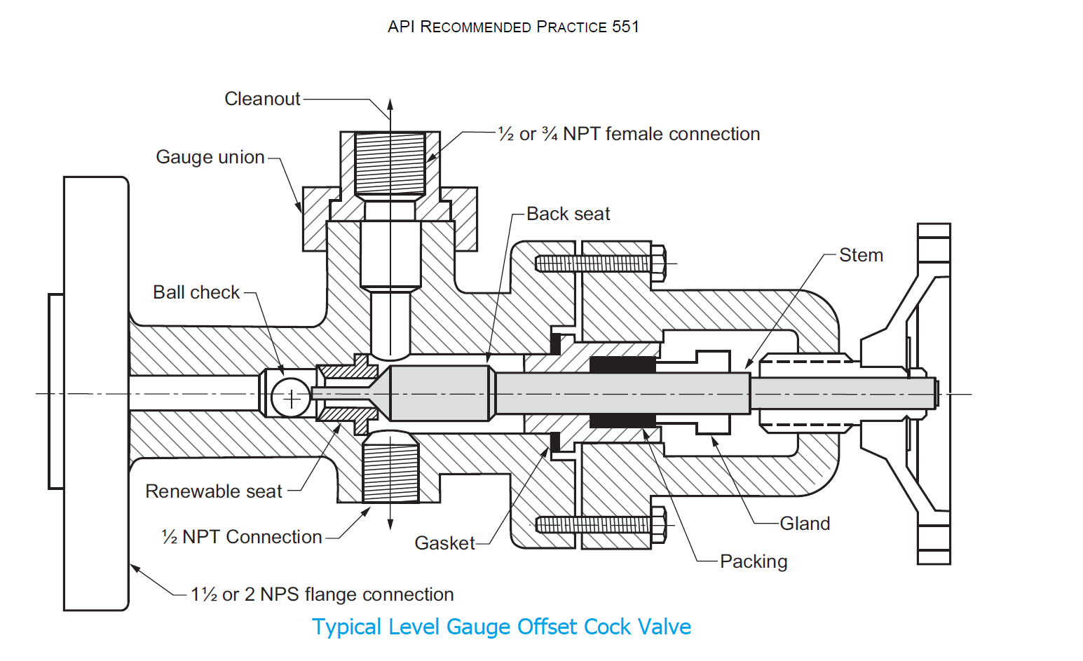 Offset Cock Valve