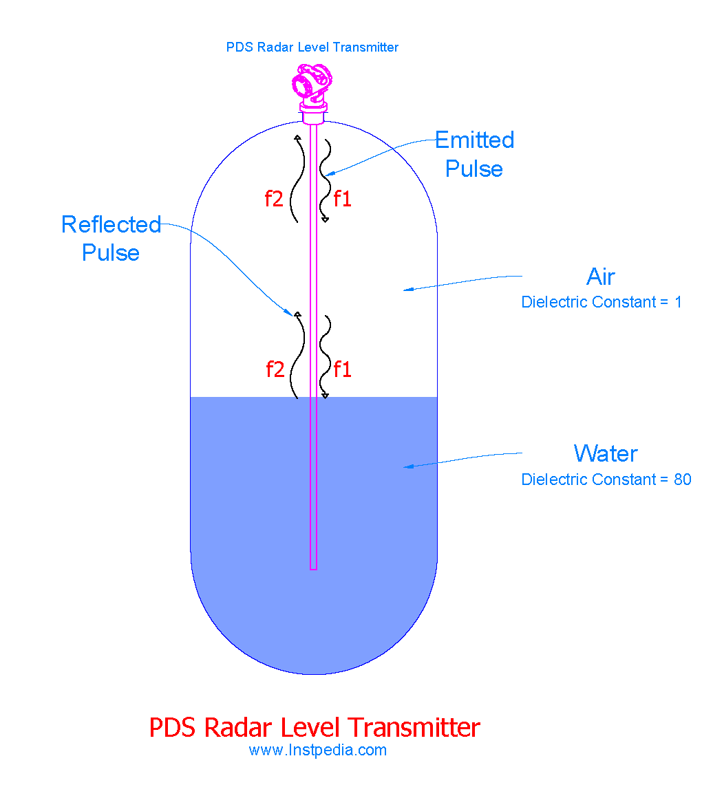 Phase Difference Sensor (PDS)