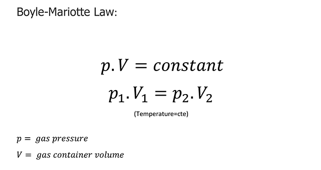 Boyle-Mariotte Law