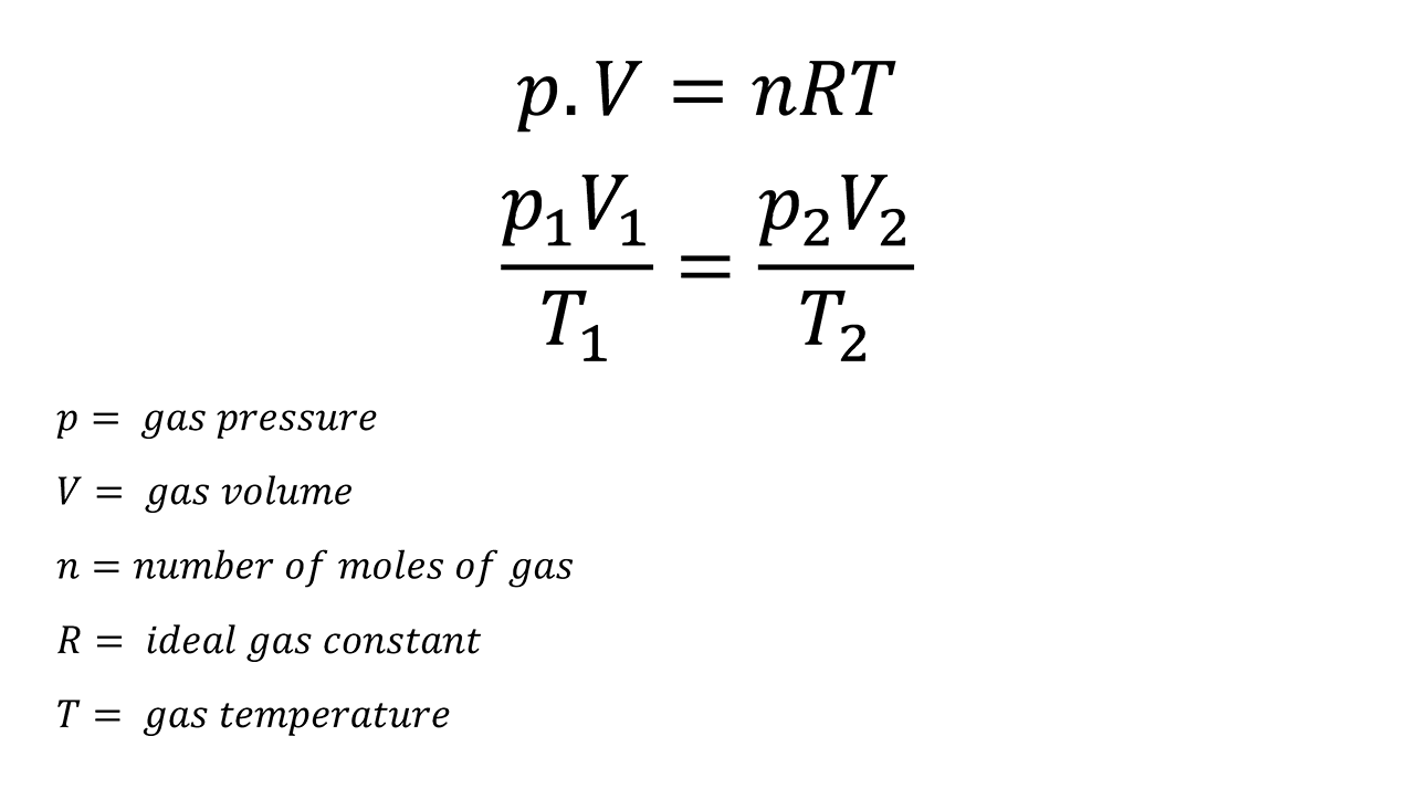 Ideal Gas Law