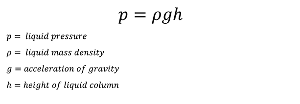 Liquids Pressure