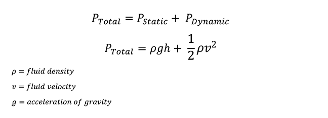 Total Pressure (Impact Pressure)