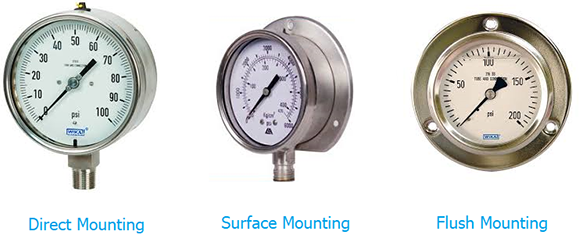 Pressure Gauge Mounting Types