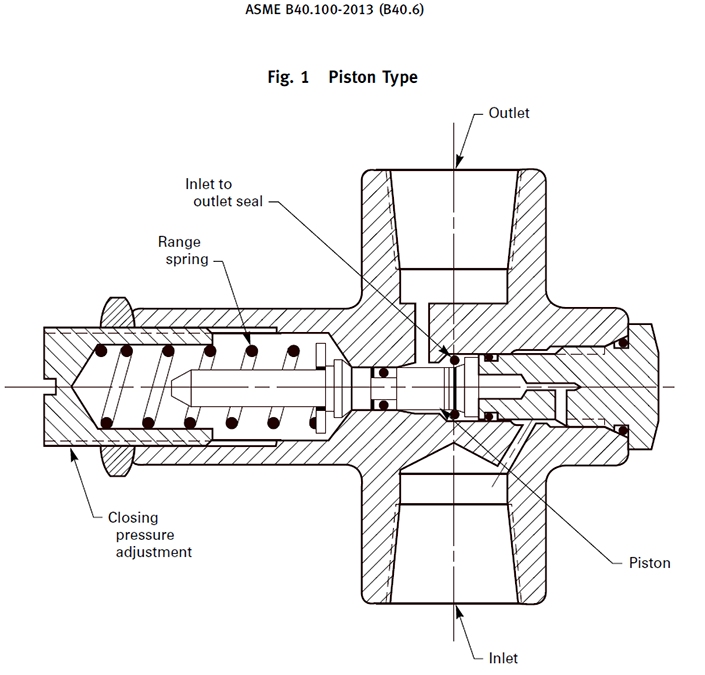 Piston over pressure protection