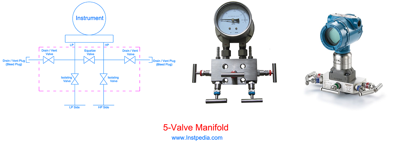 5-Valve Manifold