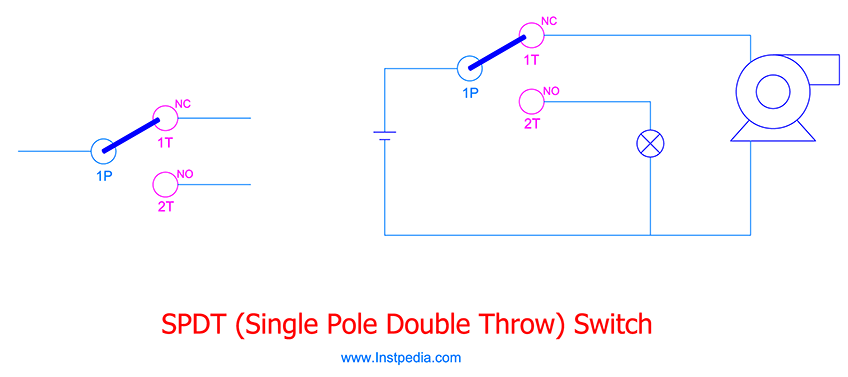 SPDT Switch