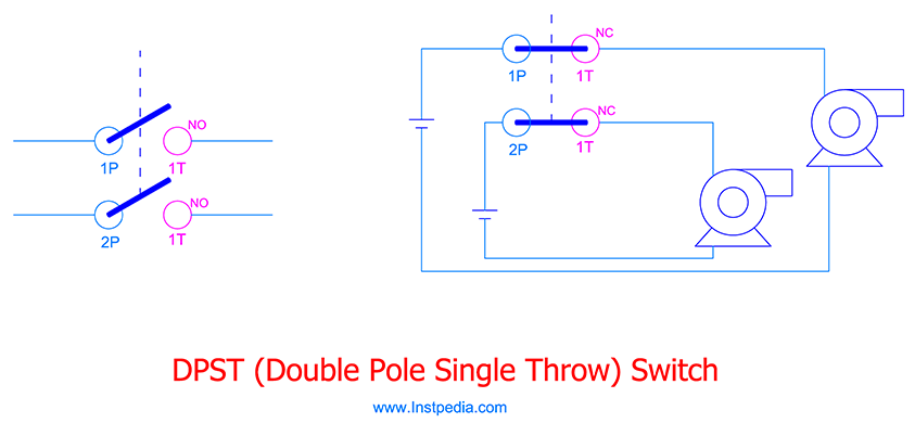 DPST Switch