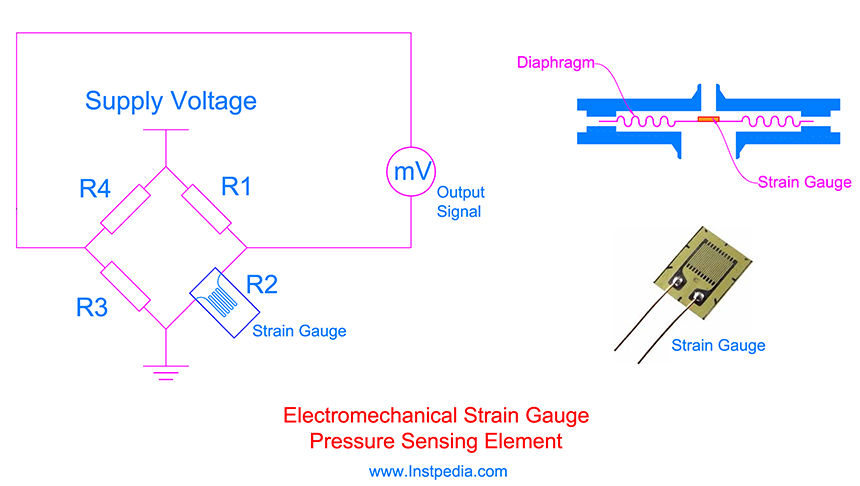 Electromechanical Strain Gauge Sensor