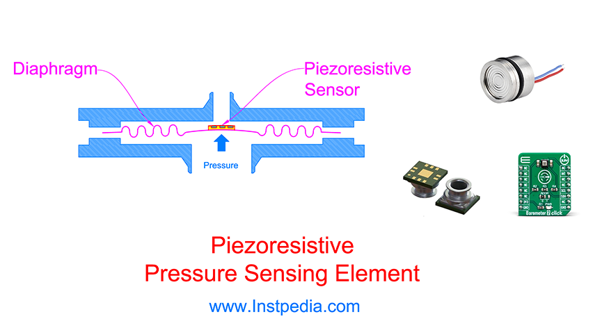 Piezoresistive Sensor