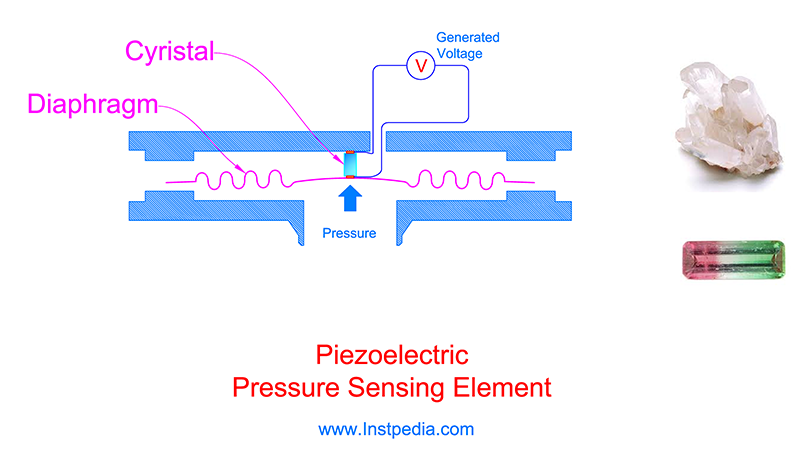 Piezoelectric Sensor